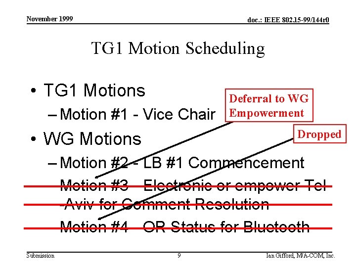 November 1999 doc. : IEEE 802. 15 -99/144 r 0 TG 1 Motion Scheduling