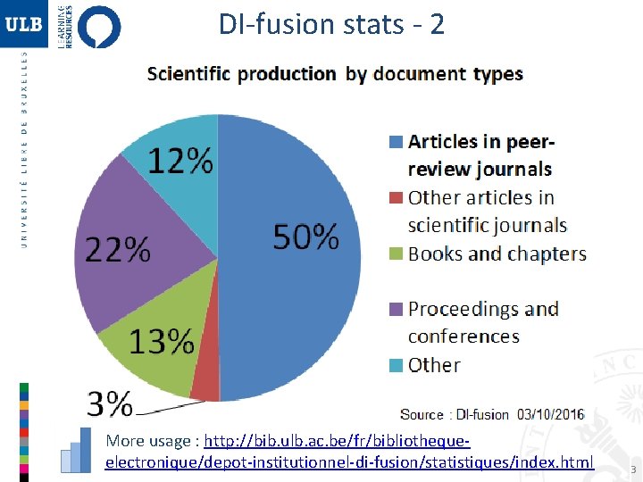DI-fusion stats - 2 More usage : http: //bib. ulb. ac. be/fr/bibliothequeelectronique/depot-institutionnel-di-fusion/statistiques/index. html 3