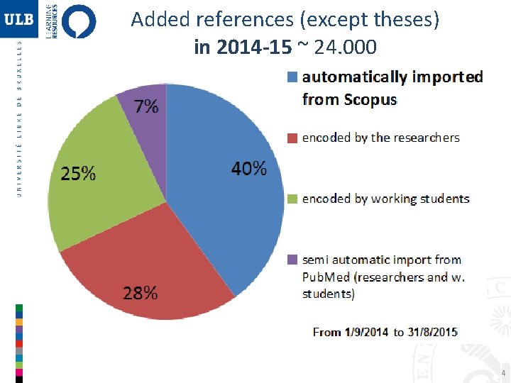 Added references (except theses) in 2014 -15 ~ 24. 000 4 