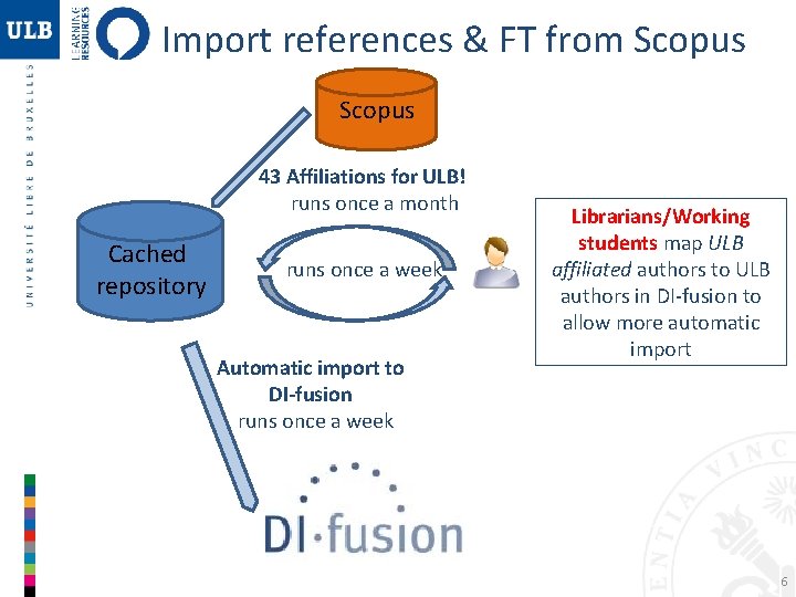 Import references & FT from Scopus 43 Affiliations for ULB! runs once a month