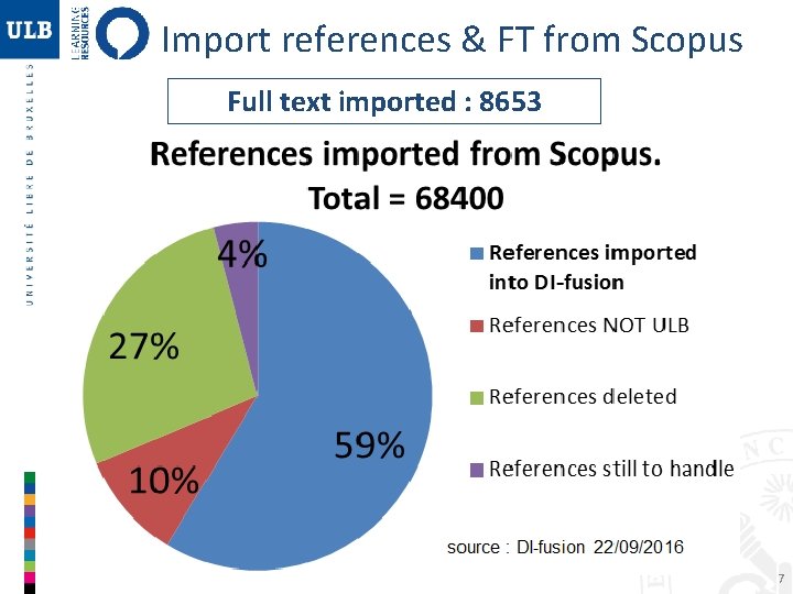 Import references & FT from Scopus Full text imported : 8653 7 