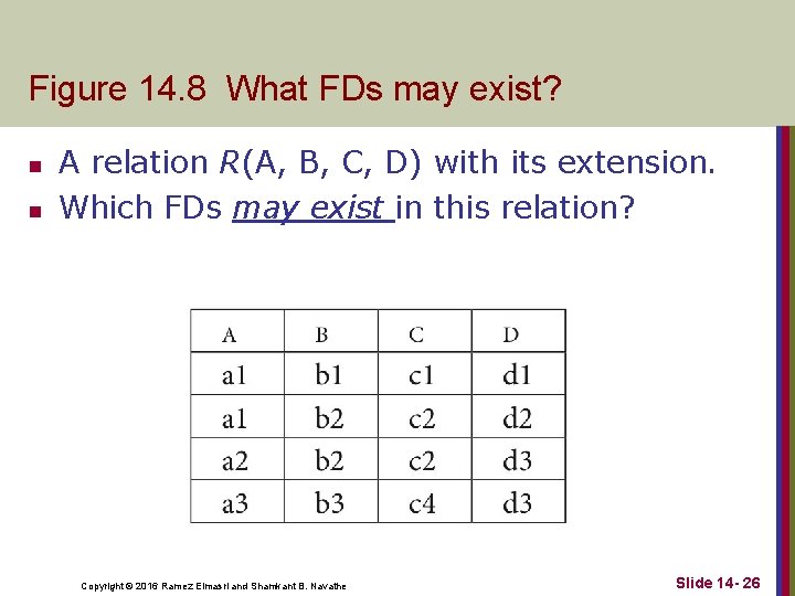 Figure 14. 8 What FDs may exist? n n A relation R(A, B, C,