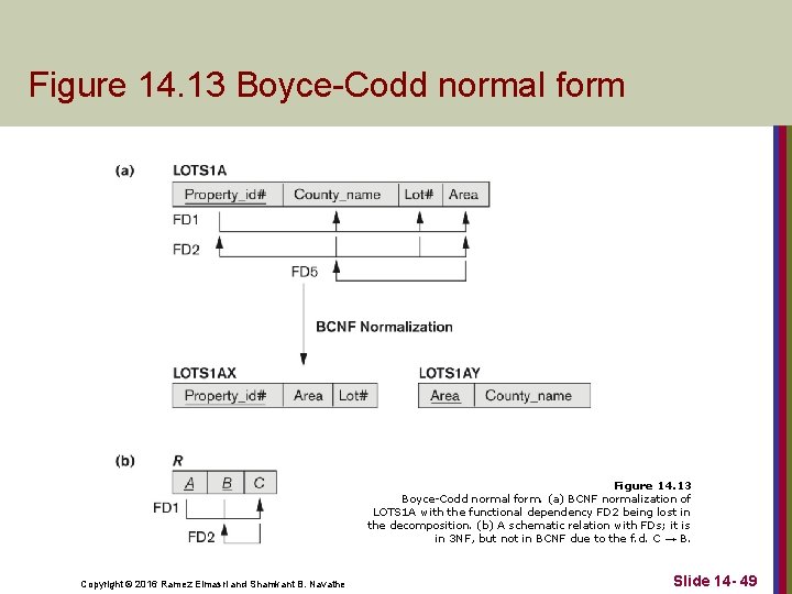 Figure 14. 13 Boyce-Codd normal form. (a) BCNF normalization of LOTS 1 A with
