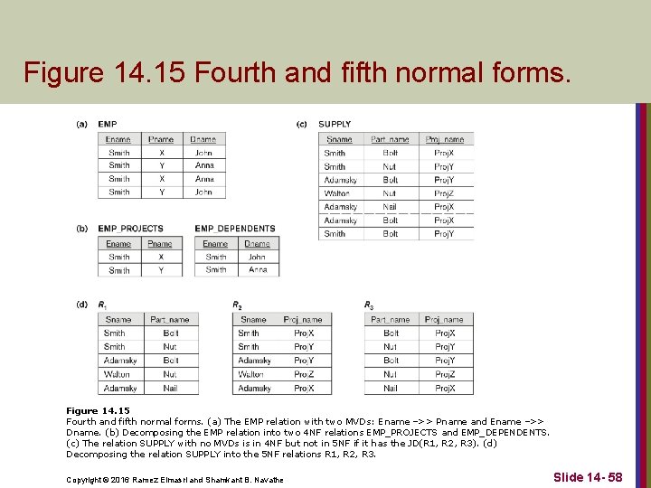 Figure 14. 15 Fourth and fifth normal forms. (a) The EMP relation with two