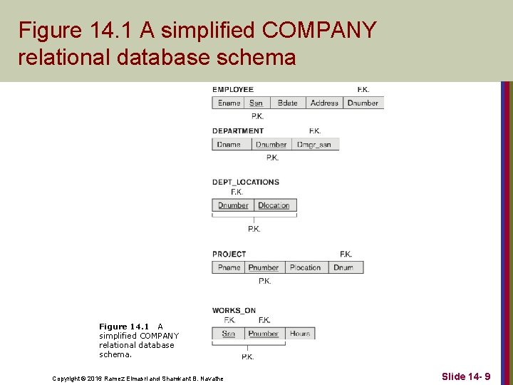 Figure 14. 1 A simplified COMPANY relational database schema. Copyright © 2016 Ramez Elmasri