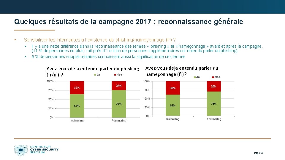 Quelques résultats de la campagne 2017 : reconnaissance générale • Sensibiliser les internautes à