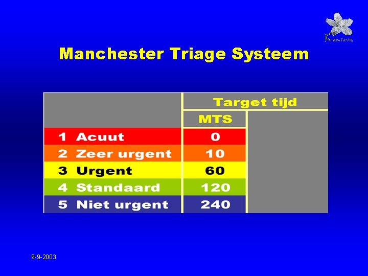 Manchester Triage Systeem 9 -9 -2003 