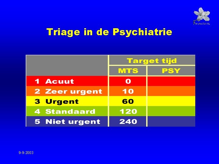 Triage in de Psychiatrie 9 -9 -2003 