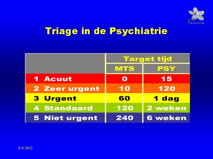 Triage in de Psychiatrie 9 -9 -2003 