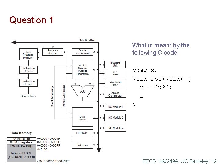 Question 1 What is meant by the following C code: char x; void foo(void)