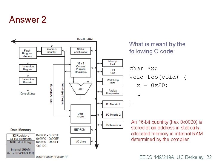 Answer 2 What is meant by the following C code: char *x; void foo(void)