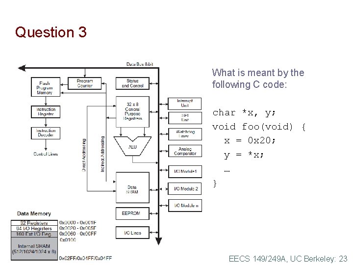 Question 3 What is meant by the following C code: char *x, y; void
