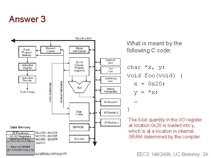 Answer 3 What is meant by the following C code: char *x, y; void