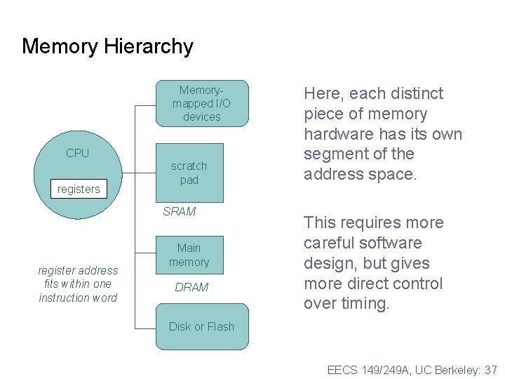 Memory Hierarchy Memorymapped I/O devices CPU registers scratch pad SRAM register address fits within
