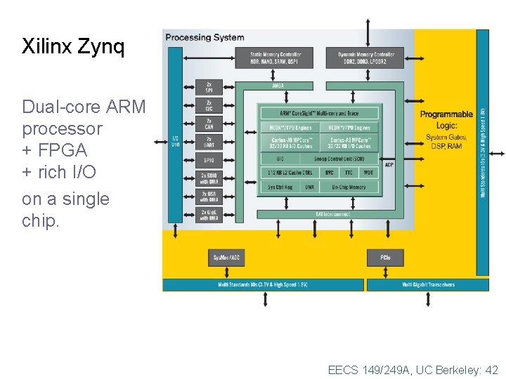 Xilinx Zynq Dual-core ARM processor + FPGA + rich I/O on a single chip.