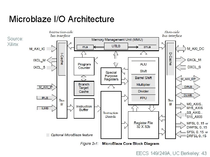 Microblaze I/O Architecture Source: Xilinx EECS 149/249 A, UC Berkeley: 43 