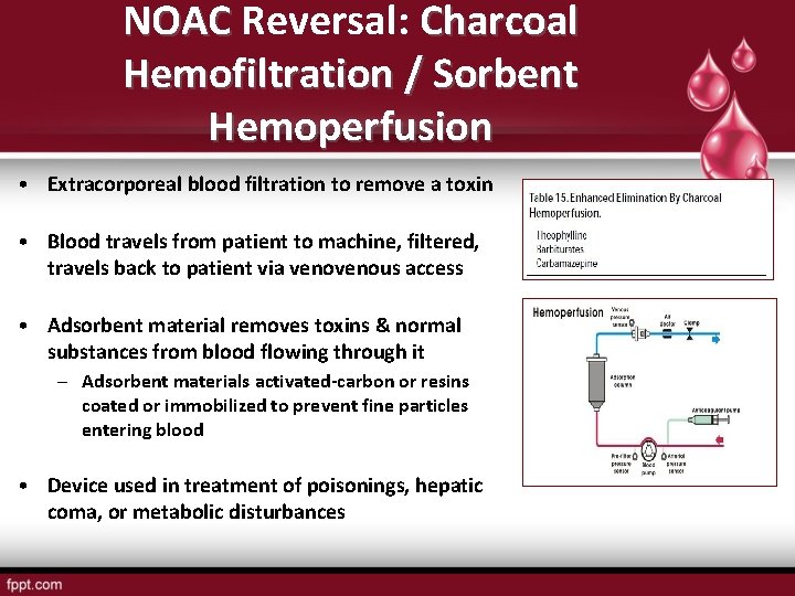 NOAC Reversal: Charcoal NOAC Hemofiltration / Sorbent Hemoperfusion • Extracorporeal blood filtration to remove NOAC Reversal: Charcoal NOAC Hemofiltration / Sorbent Hemoperfusion • Extracorporeal blood filtration to remove