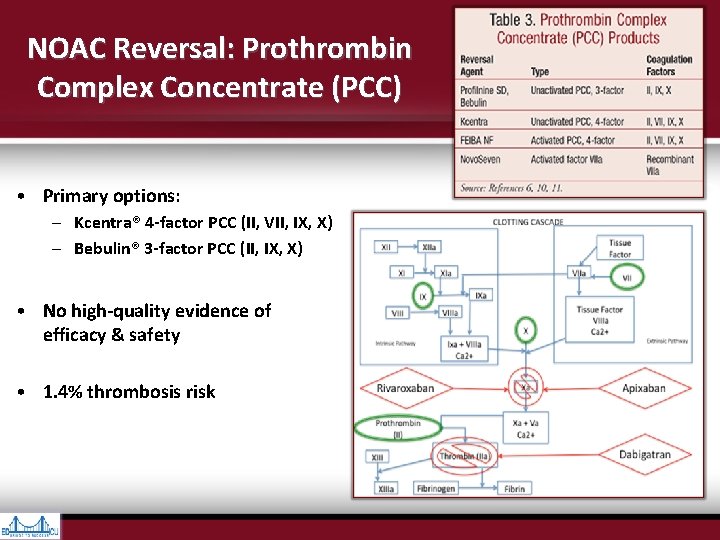 NOAC Reversal: Prothrombin Complex Concentrate (PCC) • Primary options: – Kcentra® 4 -factor PCC NOAC Reversal: Prothrombin Complex Concentrate (PCC) • Primary options: – Kcentra® 4 -factor PCC