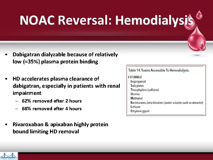 NOAC Reversal: Hemodialysis NOAC • Dabigatran dialyzable because of relatively low (≈35%) plasma protein NOAC Reversal: Hemodialysis NOAC • Dabigatran dialyzable because of relatively low (≈35%) plasma protein