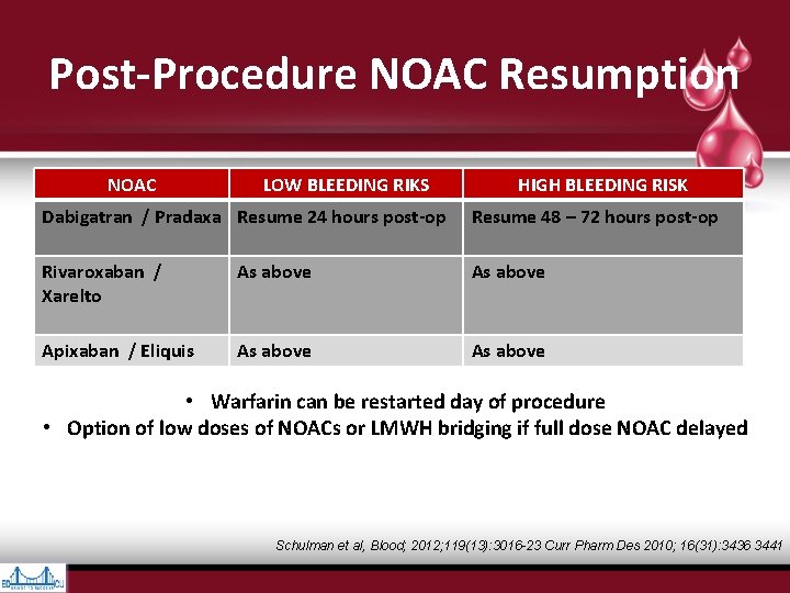 Post-Procedure NOAC Resumption NOAC LOW BLEEDING RIKS HIGH BLEEDING RISK Dabigatran / Pradaxa Resume Post-Procedure NOAC Resumption NOAC LOW BLEEDING RIKS HIGH BLEEDING RISK Dabigatran / Pradaxa Resume