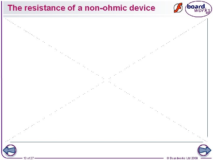 The resistance of a non-ohmic device 13 of 27 © Boardworks Ltd 2009 