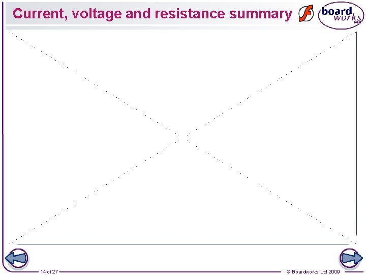 Current, voltage and resistance summary 14 of 27 © Boardworks Ltd 2009 