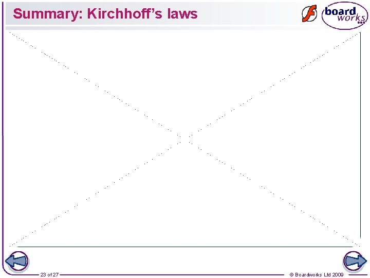 Summary: Kirchhoff’s laws 23 of 27 © Boardworks Ltd 2009 
