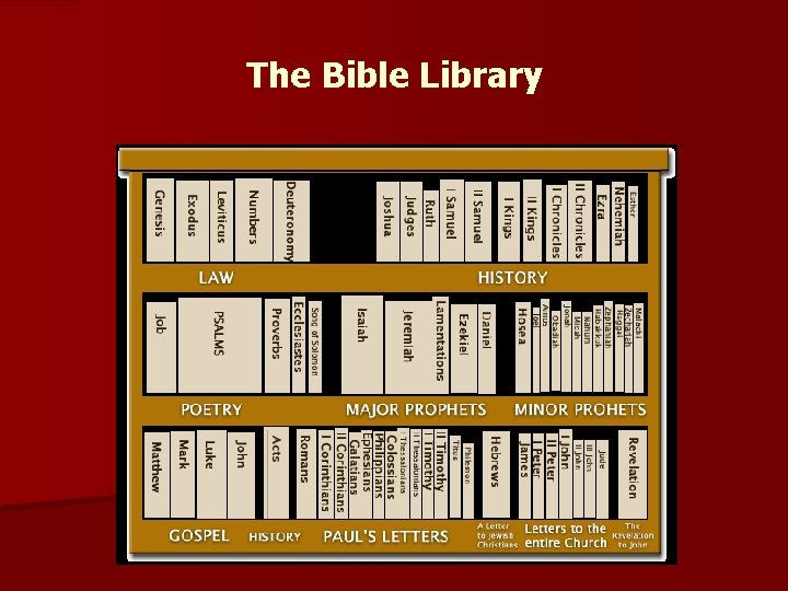 The Bible Library 