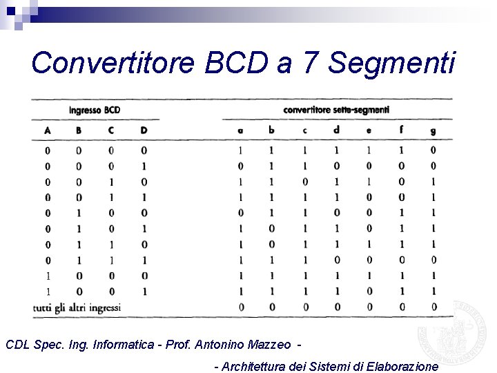 Convertitore BCD a 7 Segmenti CDL Spec. Ing. Informatica - Prof. Antonino Mazzeo -