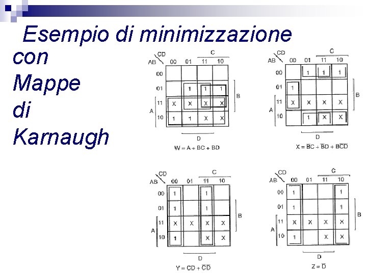 Esempio di minimizzazione con Mappe di Karnaugh 