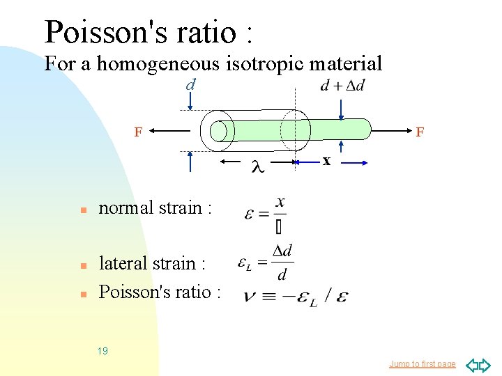 Poisson's ratio : For a homogeneous isotropic material d F F x n normal