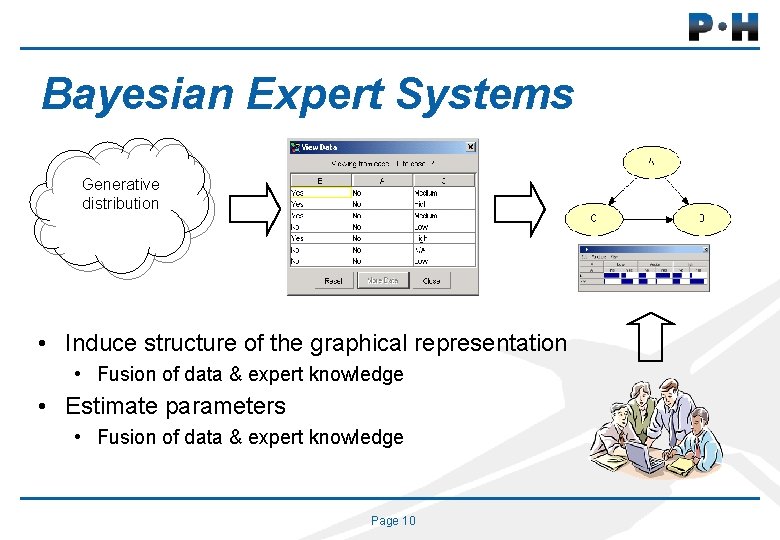 Bayesian Expert Systems Generative distribution • Induce structure of the graphical representation • Fusion