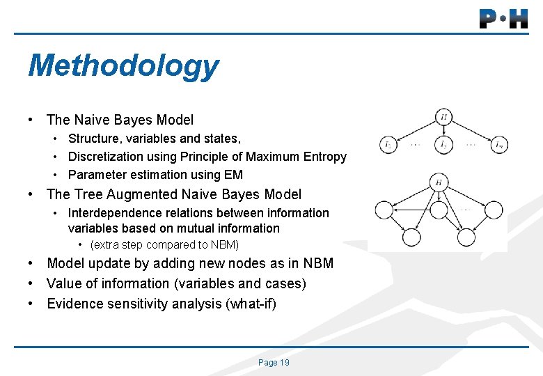 Methodology • The Naive Bayes Model • Structure, variables and states, • Discretization using