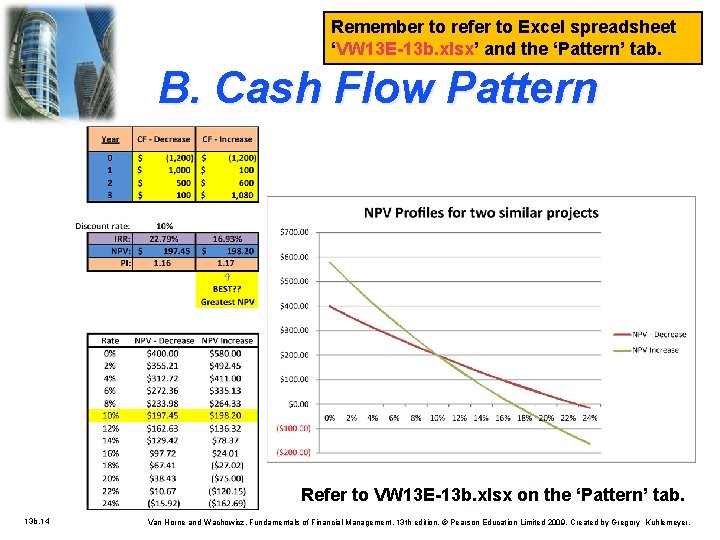 Remember to refer to Excel spreadsheet ‘VW 13 E-13 b. xlsx’ and the ‘Pattern’