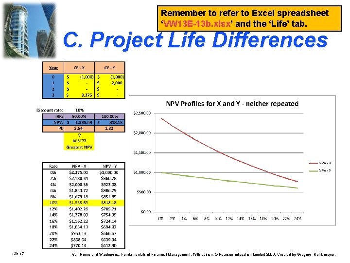 Remember to refer to Excel spreadsheet ‘VW 13 E-13 b. xlsx’ and the ‘Life’