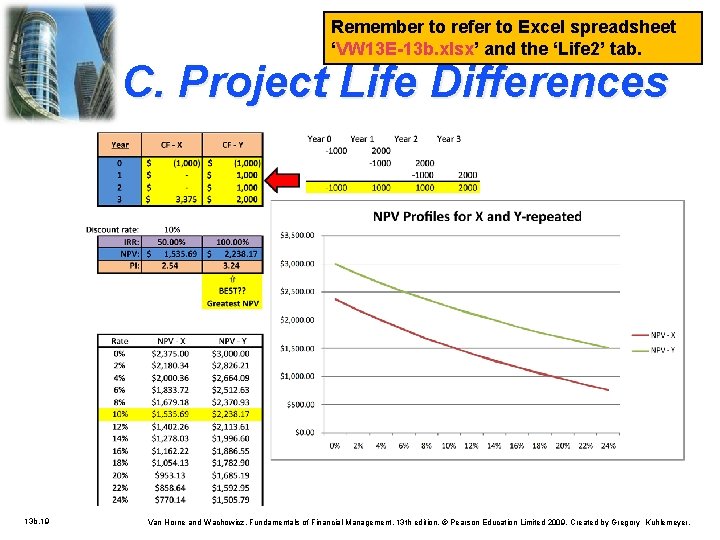 Remember to refer to Excel spreadsheet ‘VW 13 E-13 b. xlsx’ and the ‘Life