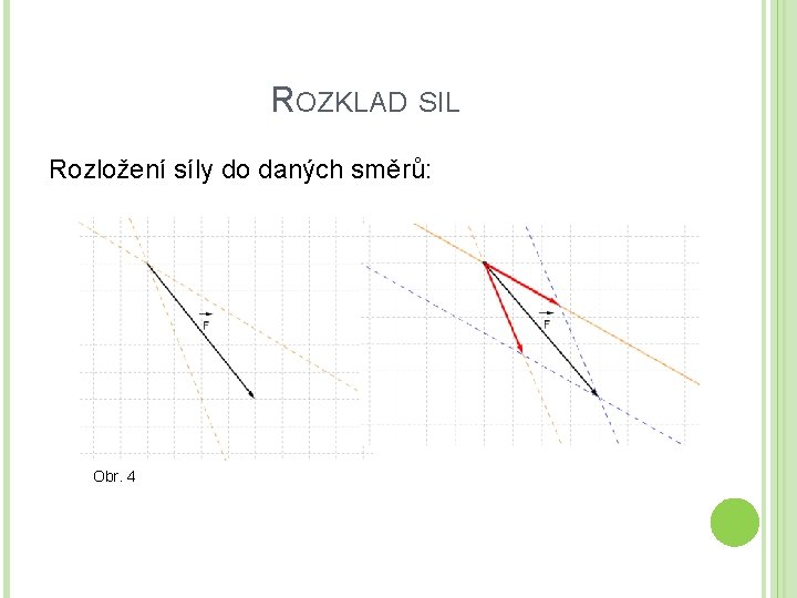 ROZKLAD SIL Rozložení síly do daných směrů: Obr. 4 