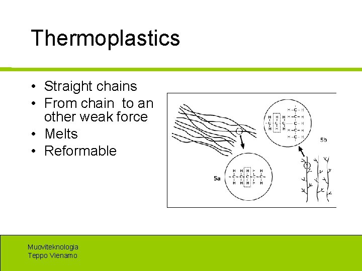 Thermoplastics • Straight chains • From chain to an other weak force • Melts