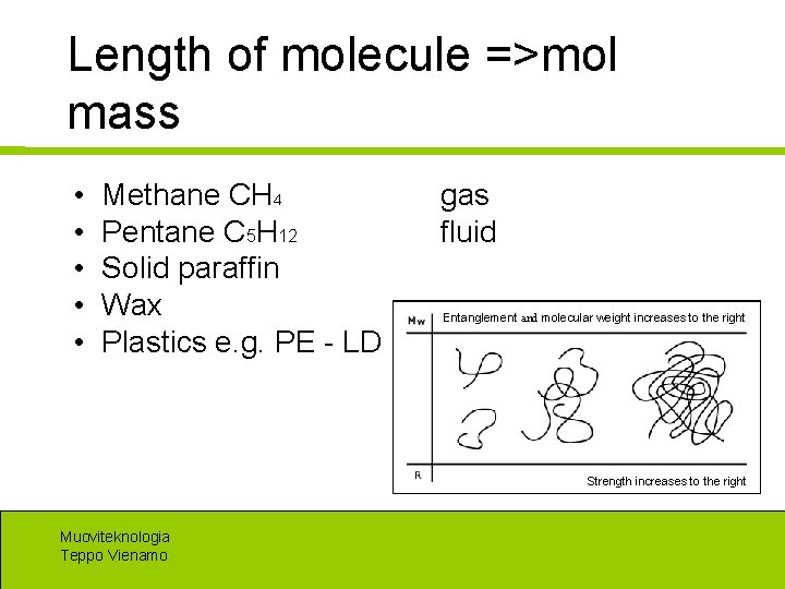 Length of molecule =>mol mass • • • Methane CH 4 Pentane C 5