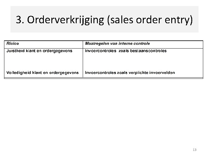 3. Orderverkrijging (sales order entry) 13 