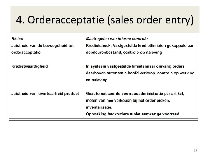 4. Orderacceptatie (sales order entry) 16 