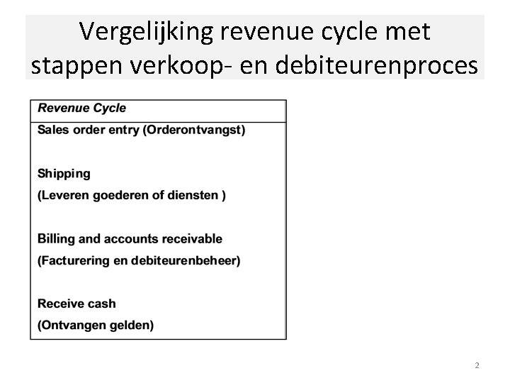 Vergelijking revenue cycle met stappen verkoop- en debiteurenproces 2 