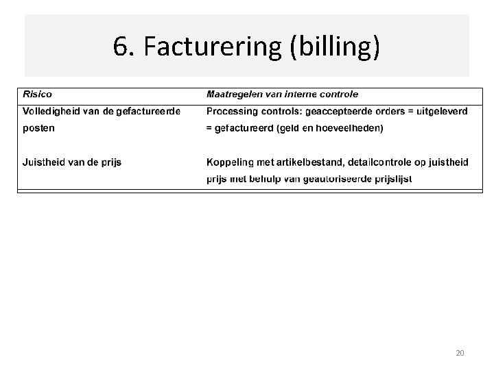 6. Facturering (billing) 20 