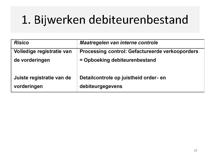 1. Bijwerken debiteurenbestand 27 