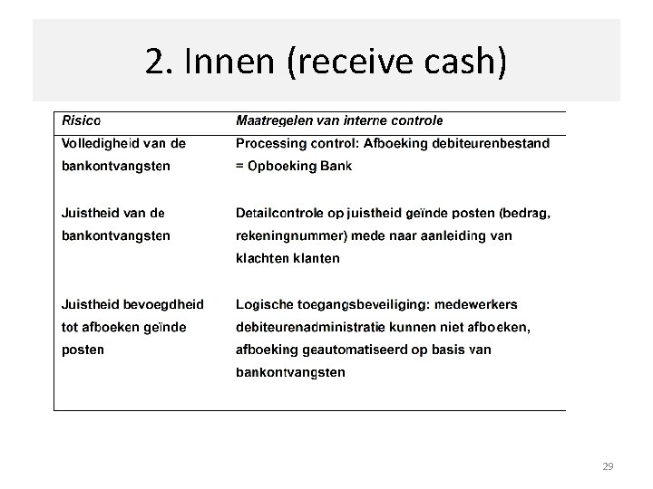 2. Innen (receive cash) 29 