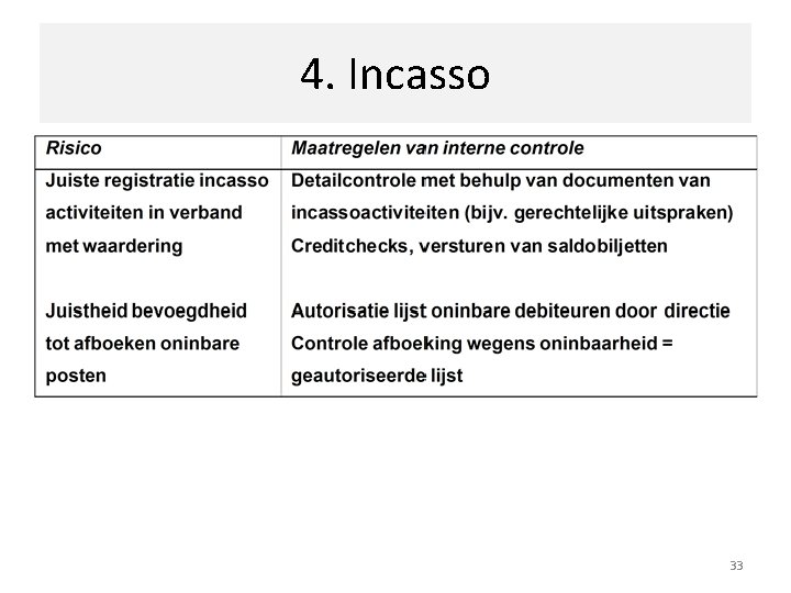 4. Incasso 33 