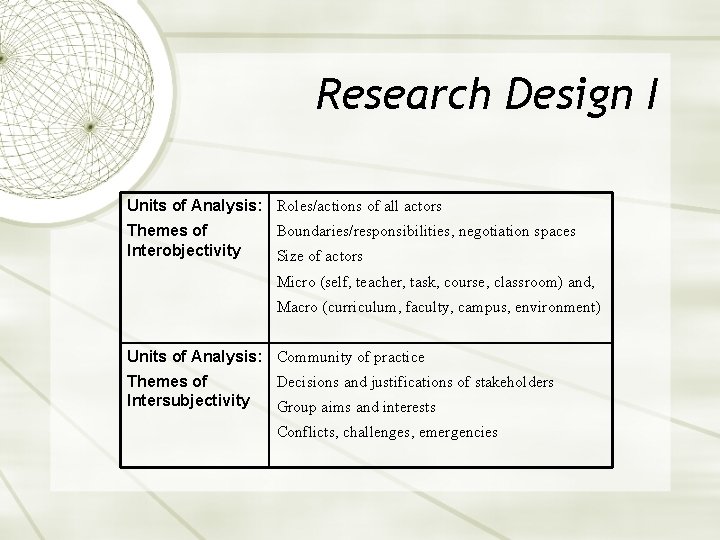 Research Design I Units of Analysis: Roles/actions of all actors Themes of Interobjectivity Boundaries/responsibilities,