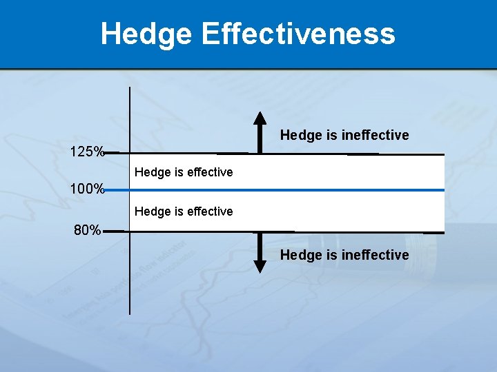 Hedge Effectiveness Hedge is ineffective 125% Hedge is effective 100% Hedge is effective 80%