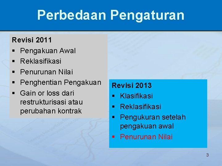 Perbedaan Pengaturan Revisi 2011 § Pengakuan Awal § Reklasifikasi § Penurunan Nilai § Penghentian