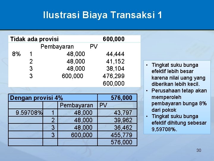 Ilustrasi Biaya Transaksi 1 Tidak ada provisi 600, 000 Pembayaran PV 8% 1 48,